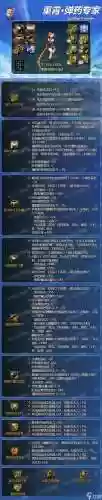 dnf起源版本弹药用什么武器插图
