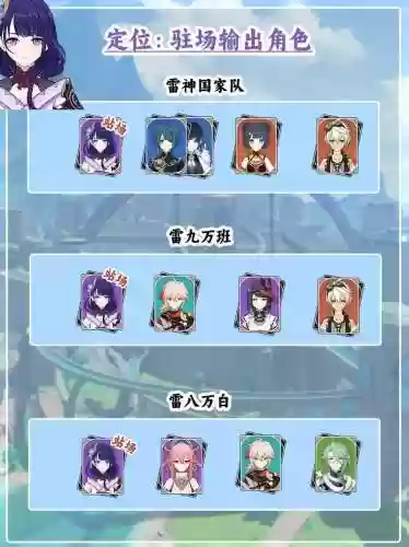雷主搭配阵容插图