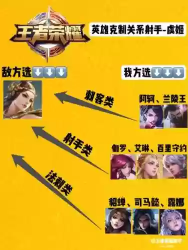 虞姬克制阵容搭配插图