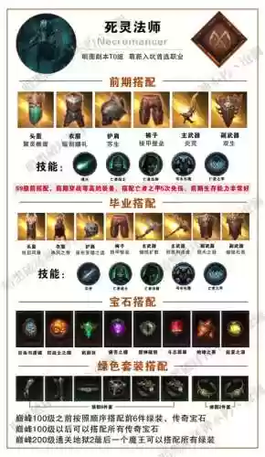 暗黑3法师组队穿什么装备插图1