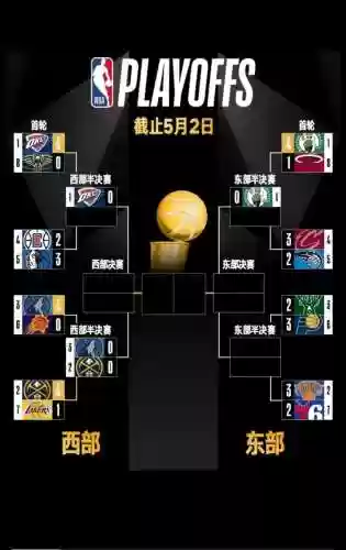 篮球阵容搭配大全插图