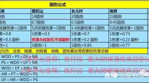 梦幻西游2敏捷多少固伤_1插图1