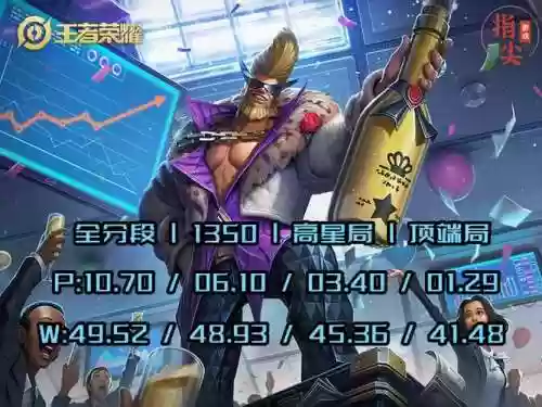 程咬金回城搭配阵容_1插图1