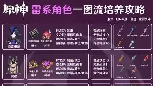 雷boss阵容搭配_1插图