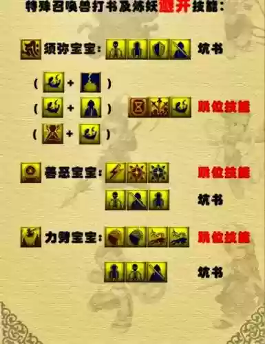 梦幻人物技能对照表_1插图1