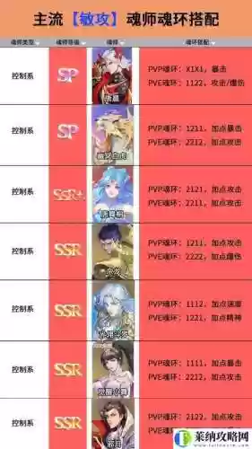 斗罗大陆月关搭配阵容插图1