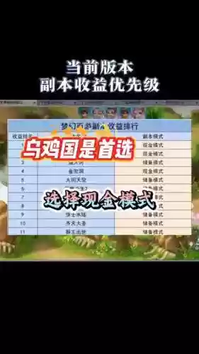 梦幻西游副本收益排行插图1