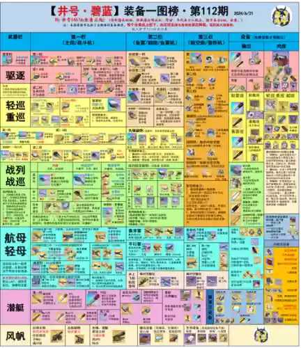 游民星空碧蓝航线装备_2插图1