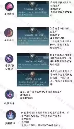 剑三奶秀pve攻略插图