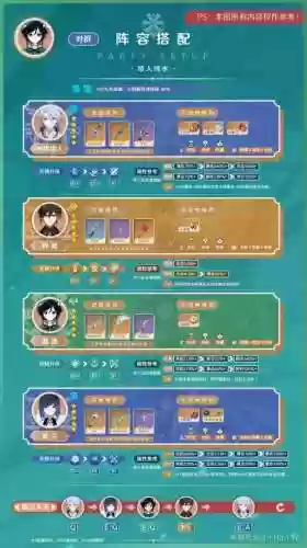 元神0命温迪阵容搭配推荐插图1