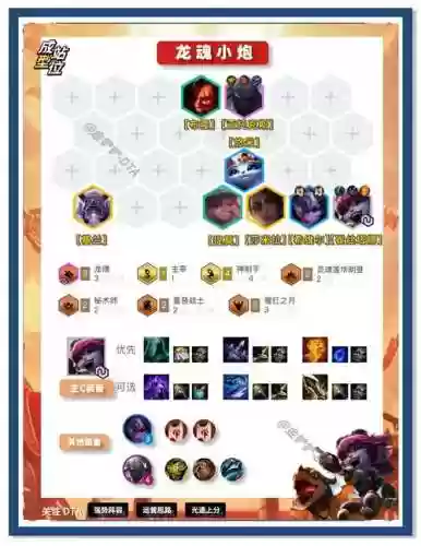 王者荣耀龙魂最强阵容搭配插图1