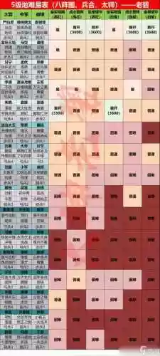 率土之滨攻略兵系插图