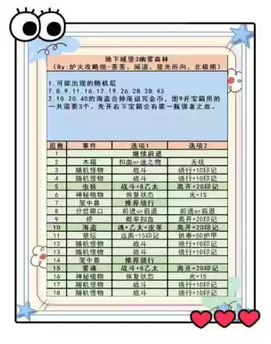 地下城堡3刷图阵容搭配_1插图1