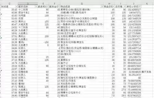 梦幻西游109跟159收益对比插图1