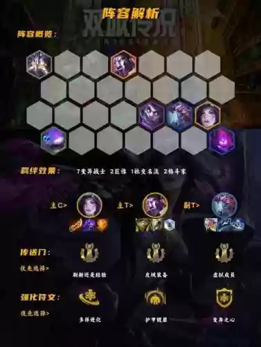 剑士变异阵容搭配插图1