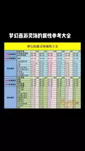 梦幻西游60灵饰熟练度插图1