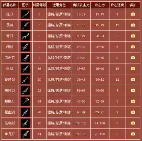 倚天装备攻略插图