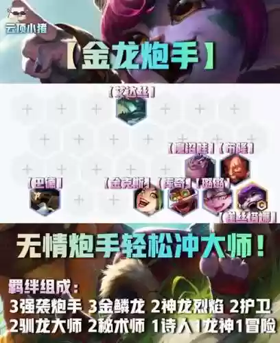 巨龙炮手阵容搭配_1插图1