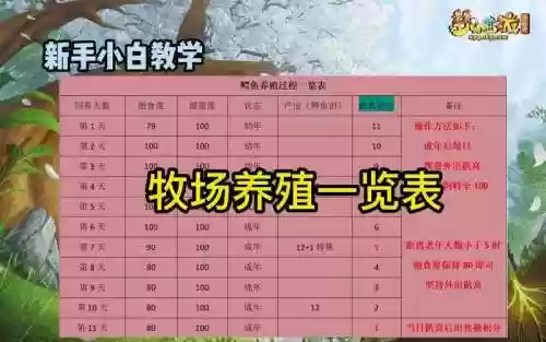 梦幻西游中级牧场能养多少钱插图1