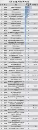巨贪阵容_2插图