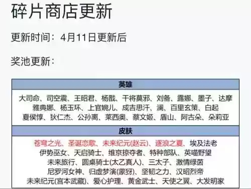 碎片商店攻略_1插图1