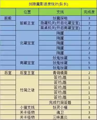 梦幻2剑灵副本攻略视频插图1