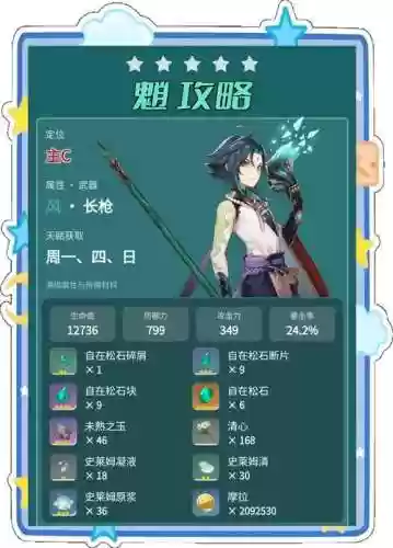 伤害流魈阵容搭配插图1