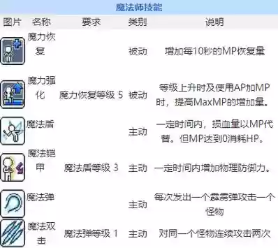 冒险岛v2技能怎么拿插图1