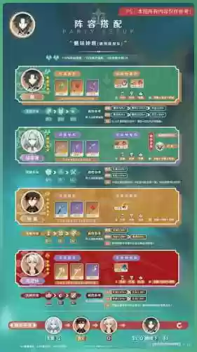魈推荐阵容搭配插图1