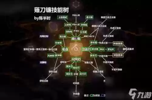 仁王武器技能点满几把_1插图