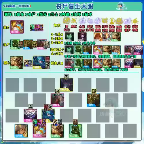 云顶大眼最新阵容搭配插图