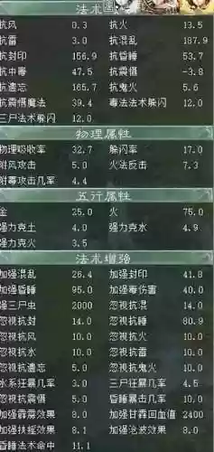 免费版大话装备忽视睡有用吗插图1