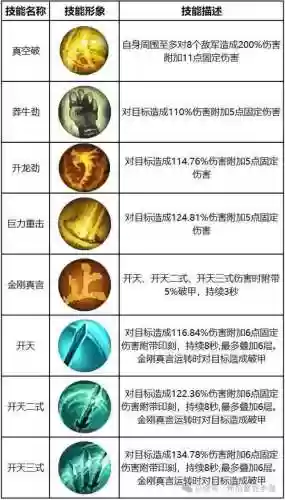 修真者技能插图