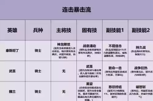 重返帝国128阵容搭配插图1