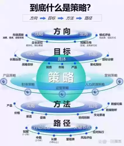 技能战略插图