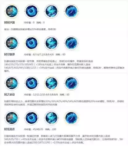 孙膑带什么天赋技能插图