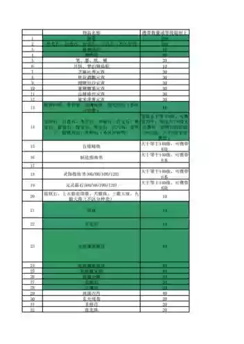 梦幻西游转区可以带多少制造书_1插图