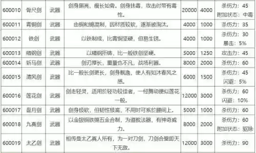侠客风云转前传锻造武器_1插图1
