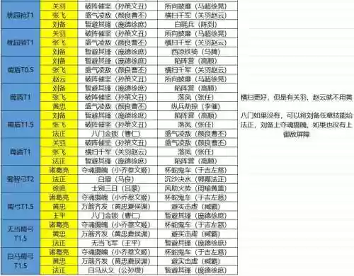 蜀国阵容这样搭配_1插图1