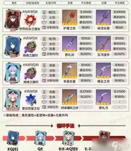 胡桃阵容搭配难民_1插图1