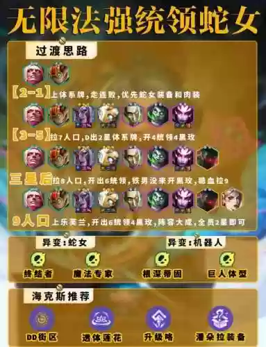 水蛇座阵容搭配插图1