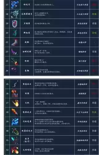 死亡细胞武器丢失插图