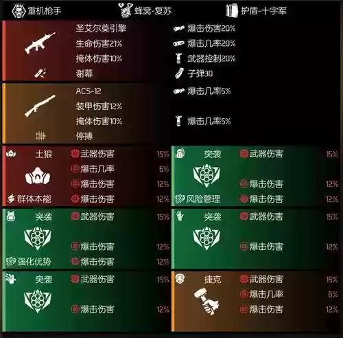 全境封锁2武器裸伤_1插图1