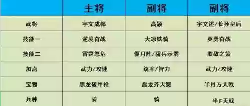 热血大唐阵容搭配插图
