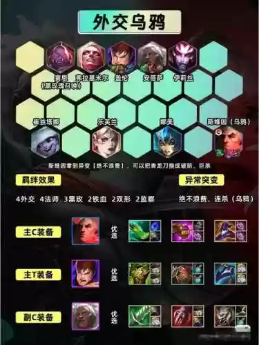 2022乱世之境阵容搭配_1插图