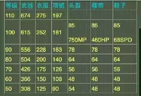 神武手游八十装备满属性_1插图