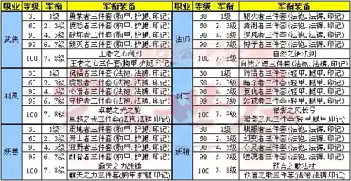 完美手游军衔装备好不好_1插图1