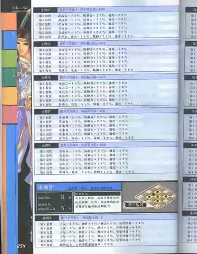 幻想三国女文人技能插图