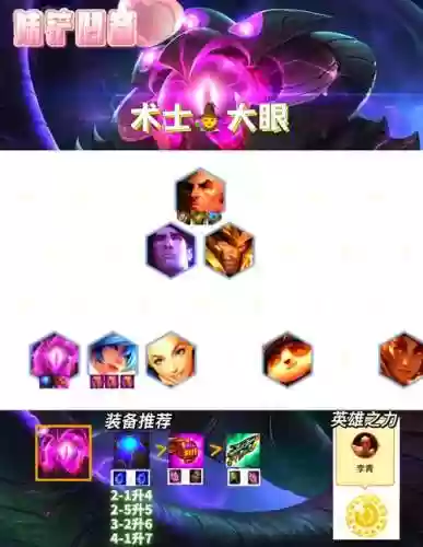 大眼阵容搭配插图1