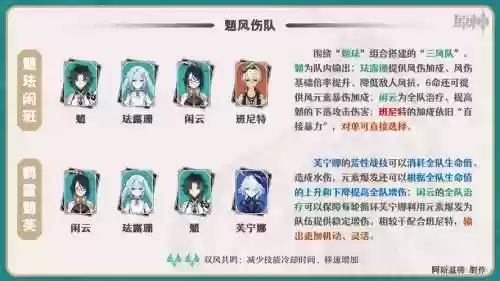 闲云阵容搭配推荐插图